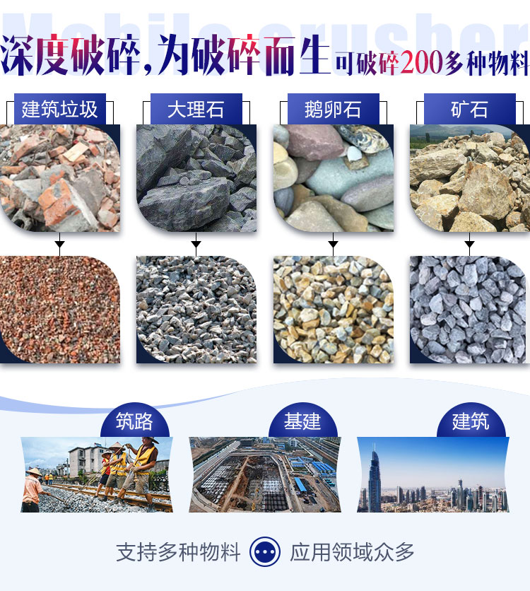 面對(duì)各種石料各種需求，建筑石子破碎機(jī)配置不同